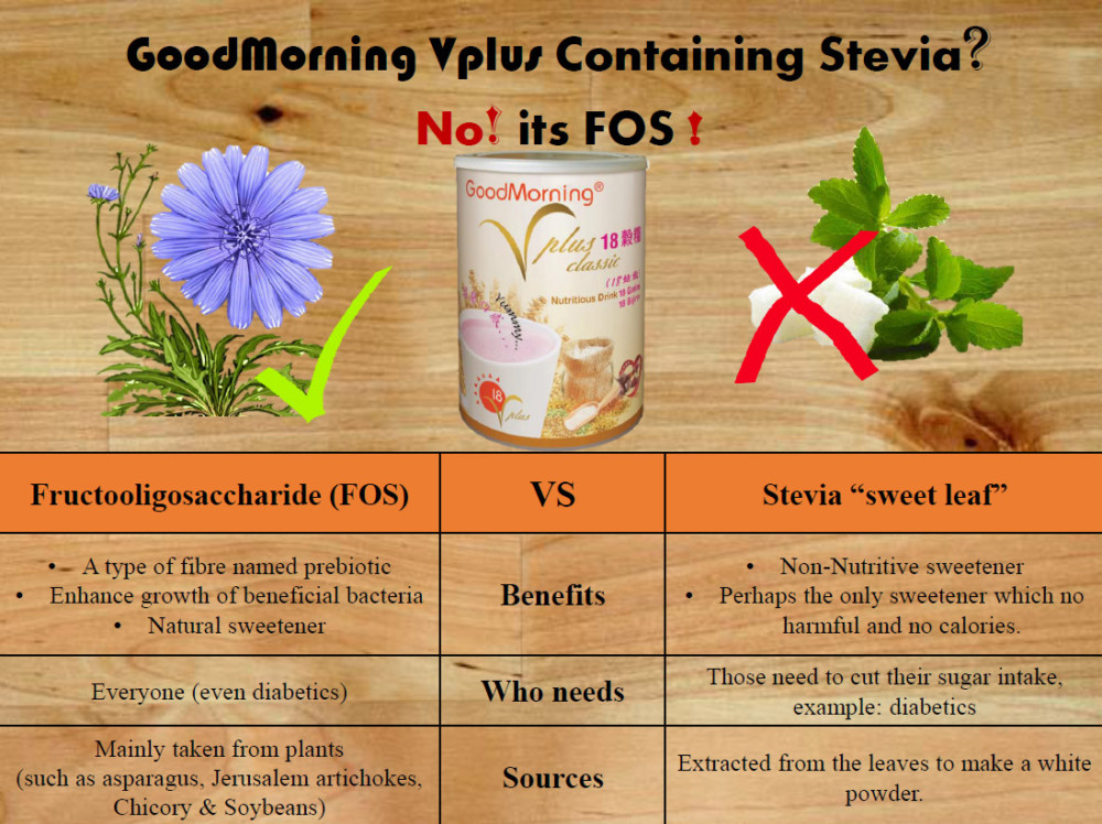 GoodMorning Vplus Containing Stevia