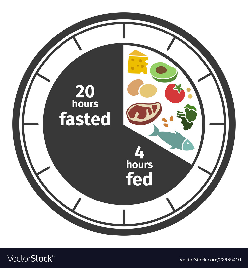 Scheme and concept of Intermittent fasting. Clock face symbolizing the principle of Intermittent fasting. Vector illustration. Infographic